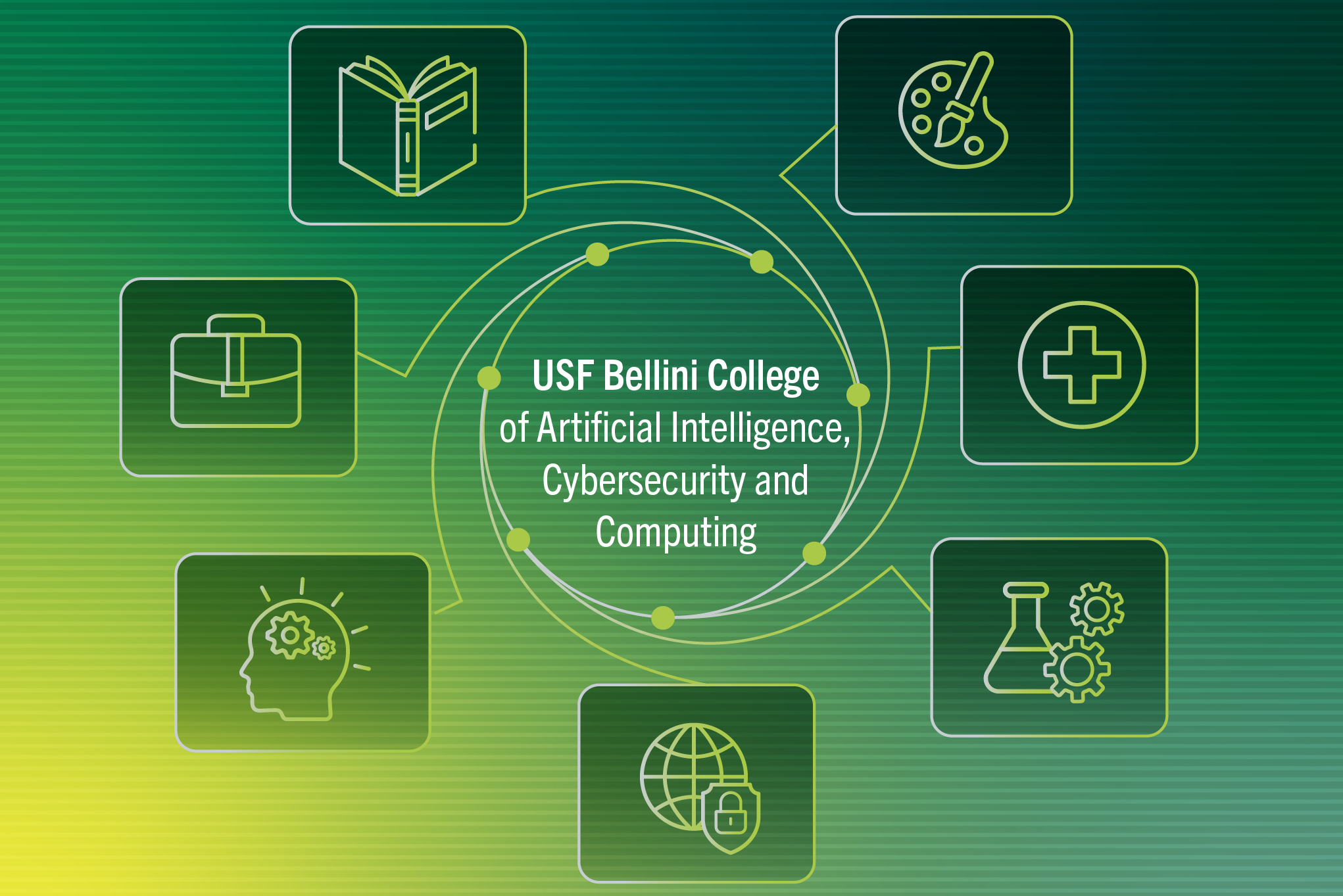 Graphic with icons reading, "Artificial Intelligence, Cybersecurity and Computing"