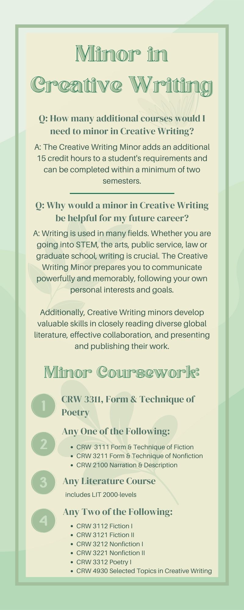 Minor - Creative Writing