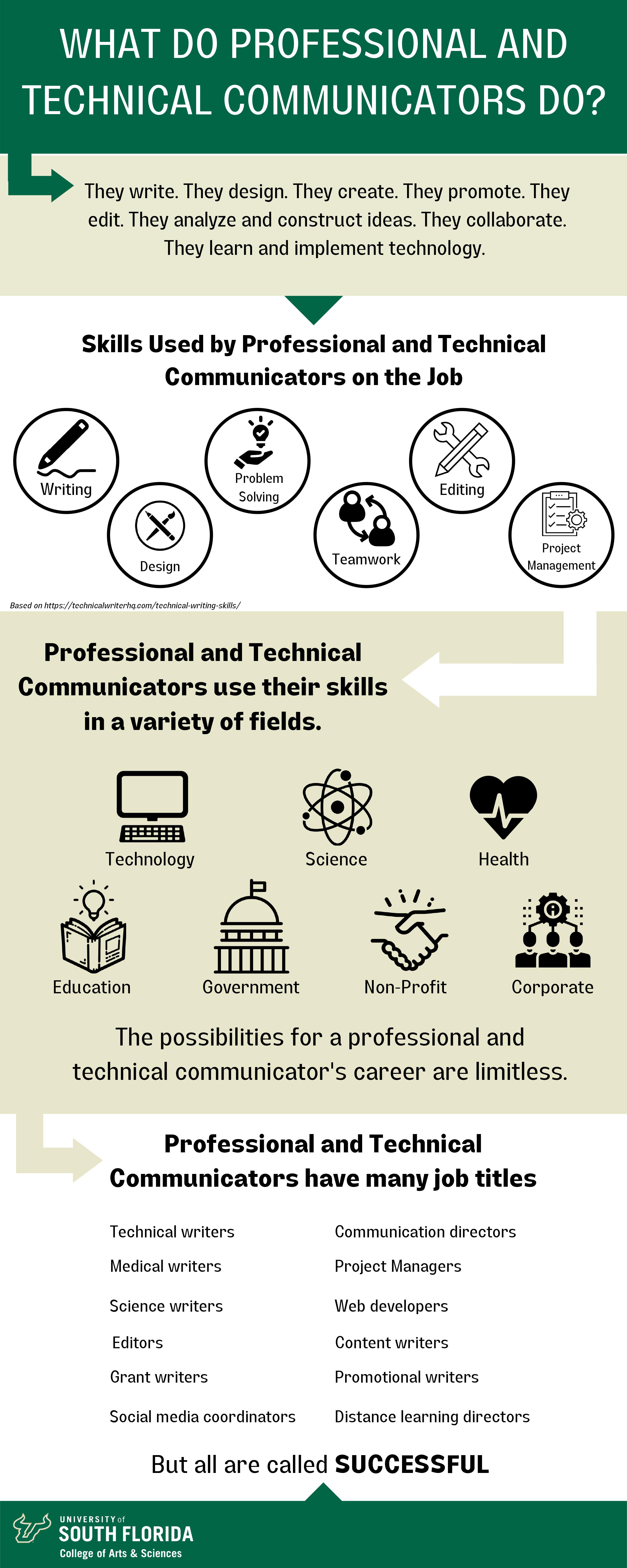 Professional & Technical Communications Major Infographic