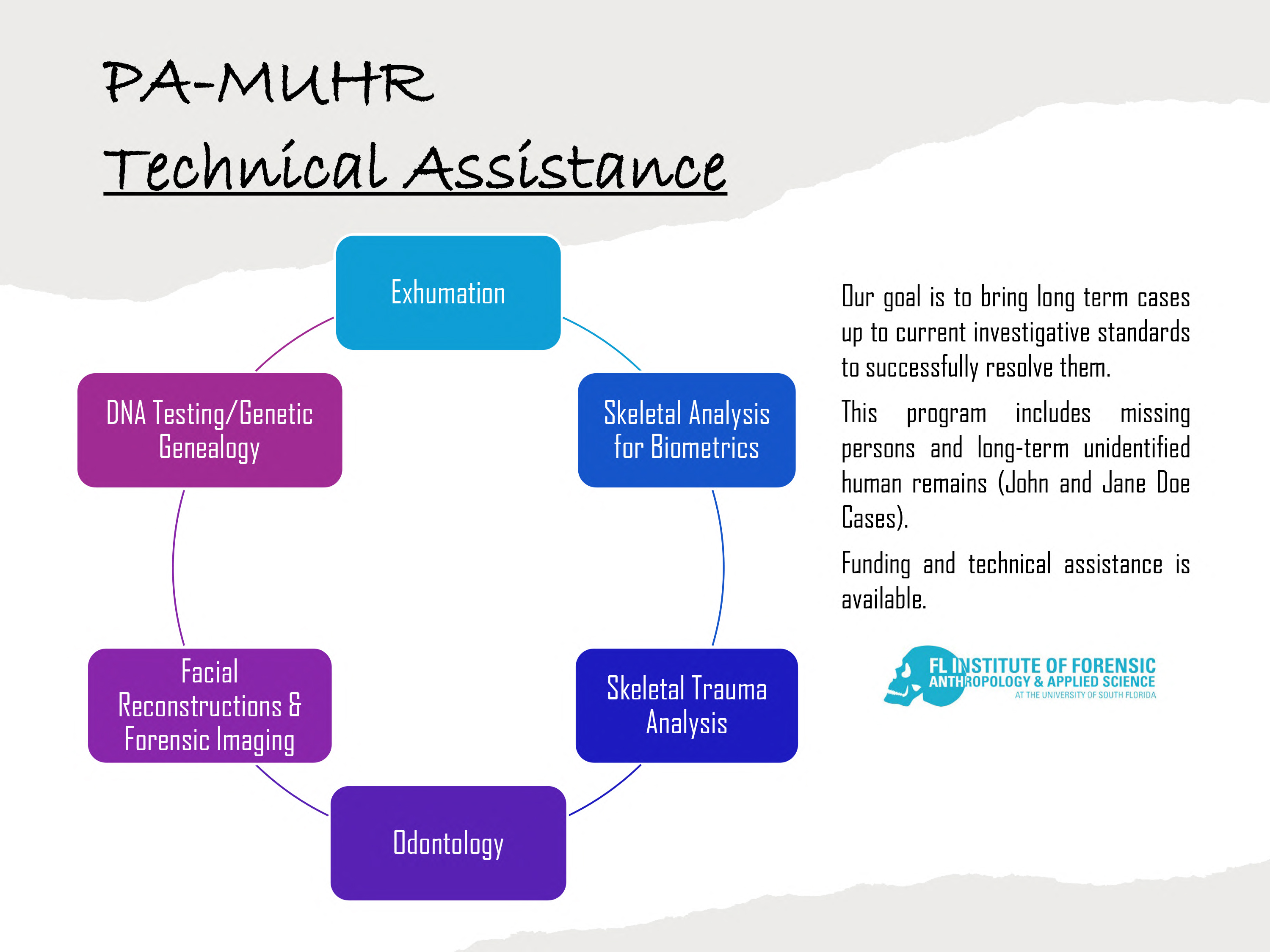 PA-MUHR technical assistance
