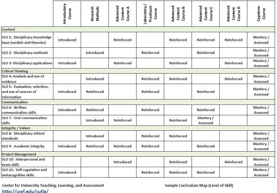 Examples Of Curriculum Maps