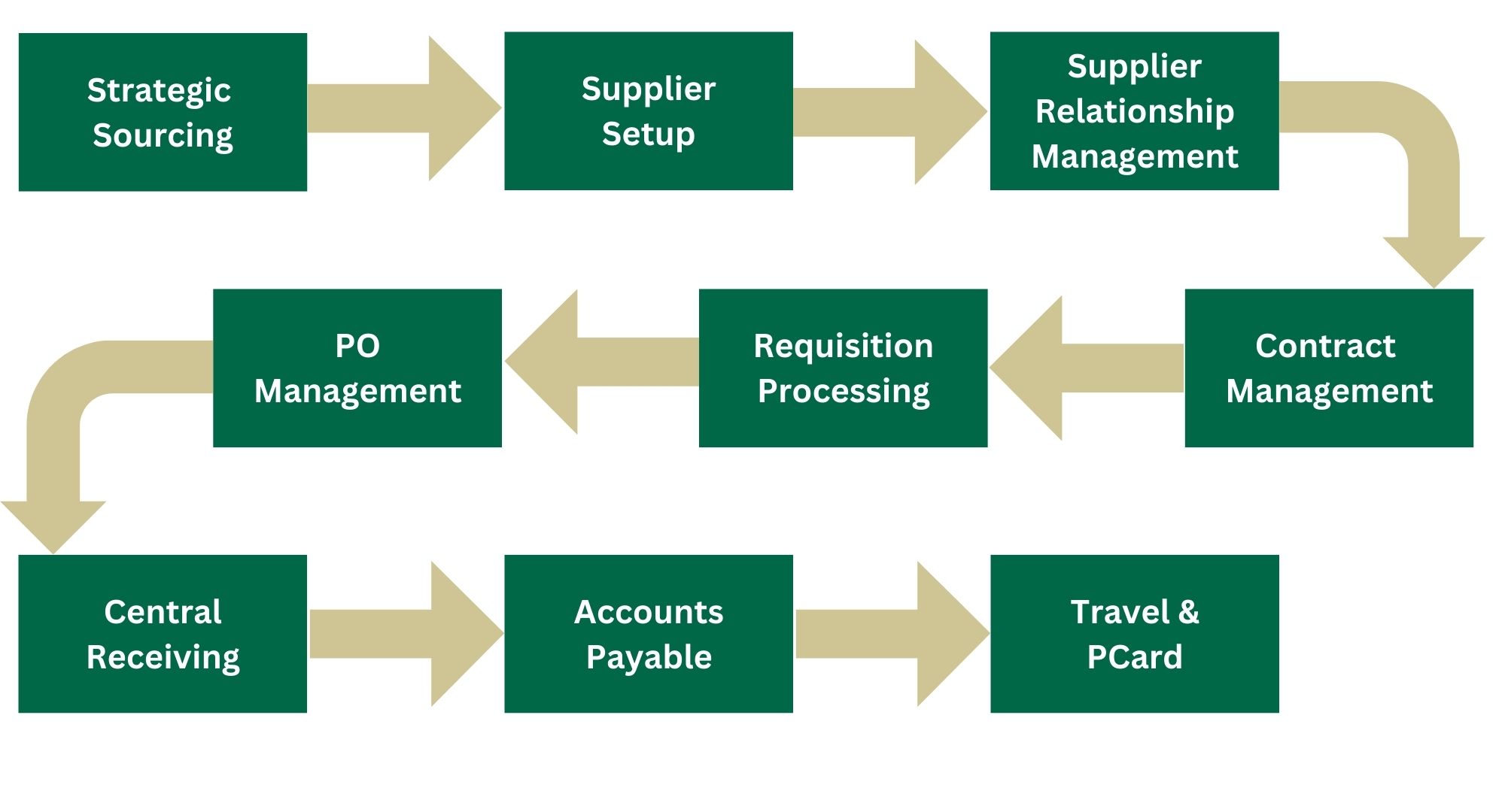 about-us-pps-functions