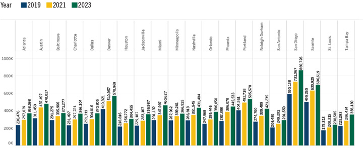 Zillow Home Value Index Chart