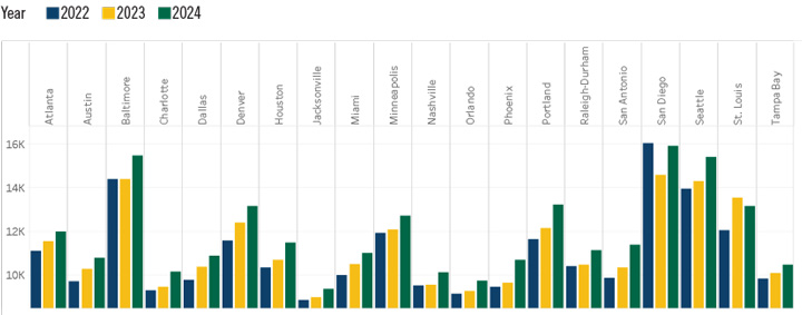 School Funding Adequacy Chart