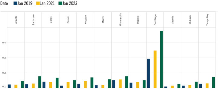 Average Price of Electricity per Kilowatt Hour Chart