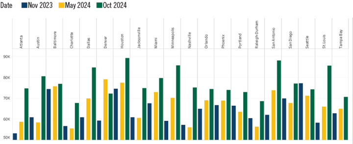 Monthly Job Postings Chart