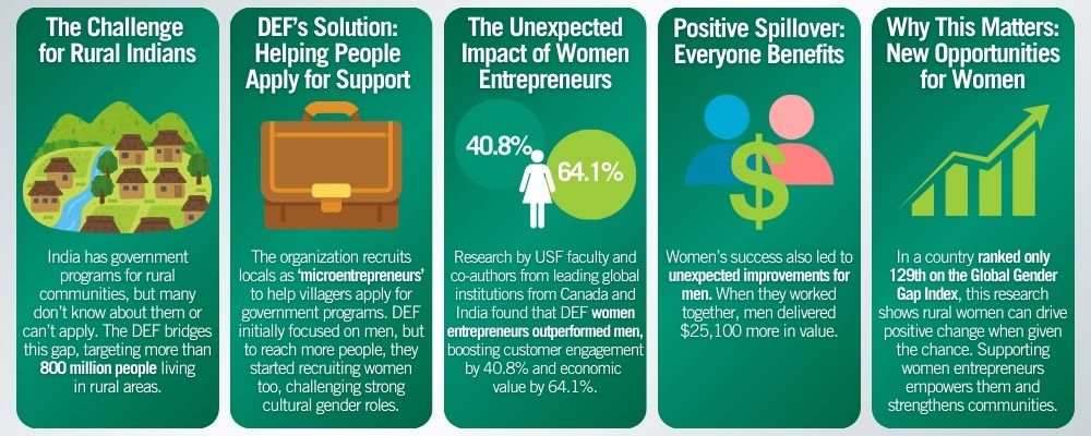 An infographic breaking down the study. Visit the full-length linked article to learn more.