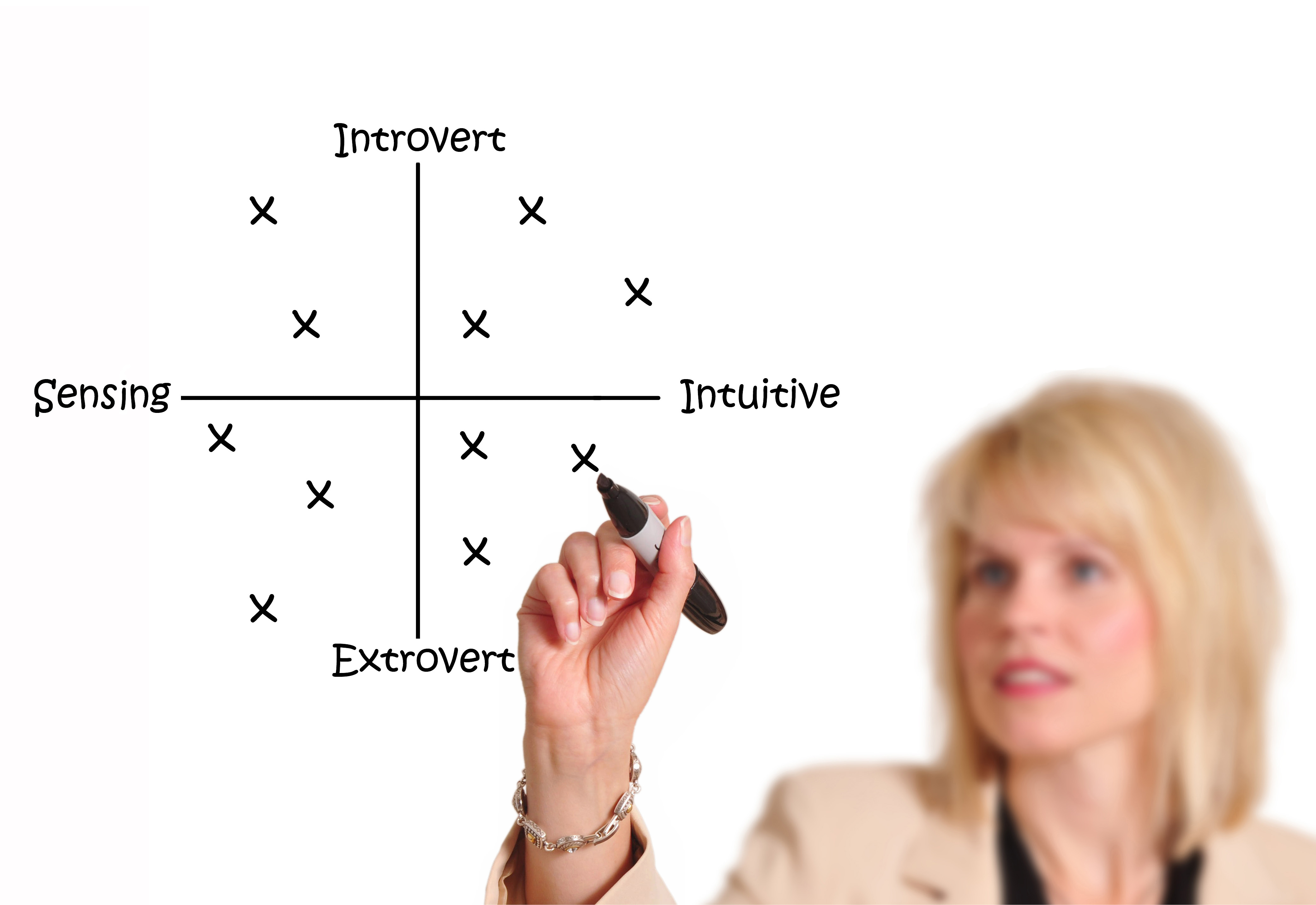 A woman drawing a diagram labeled with the words introvert, sensing, intuitive, and extrovert