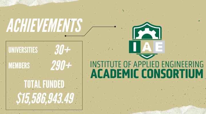 Academic Consortium achievement stats. 30+ universities, 290+ members, $15,586,943.49 total funded