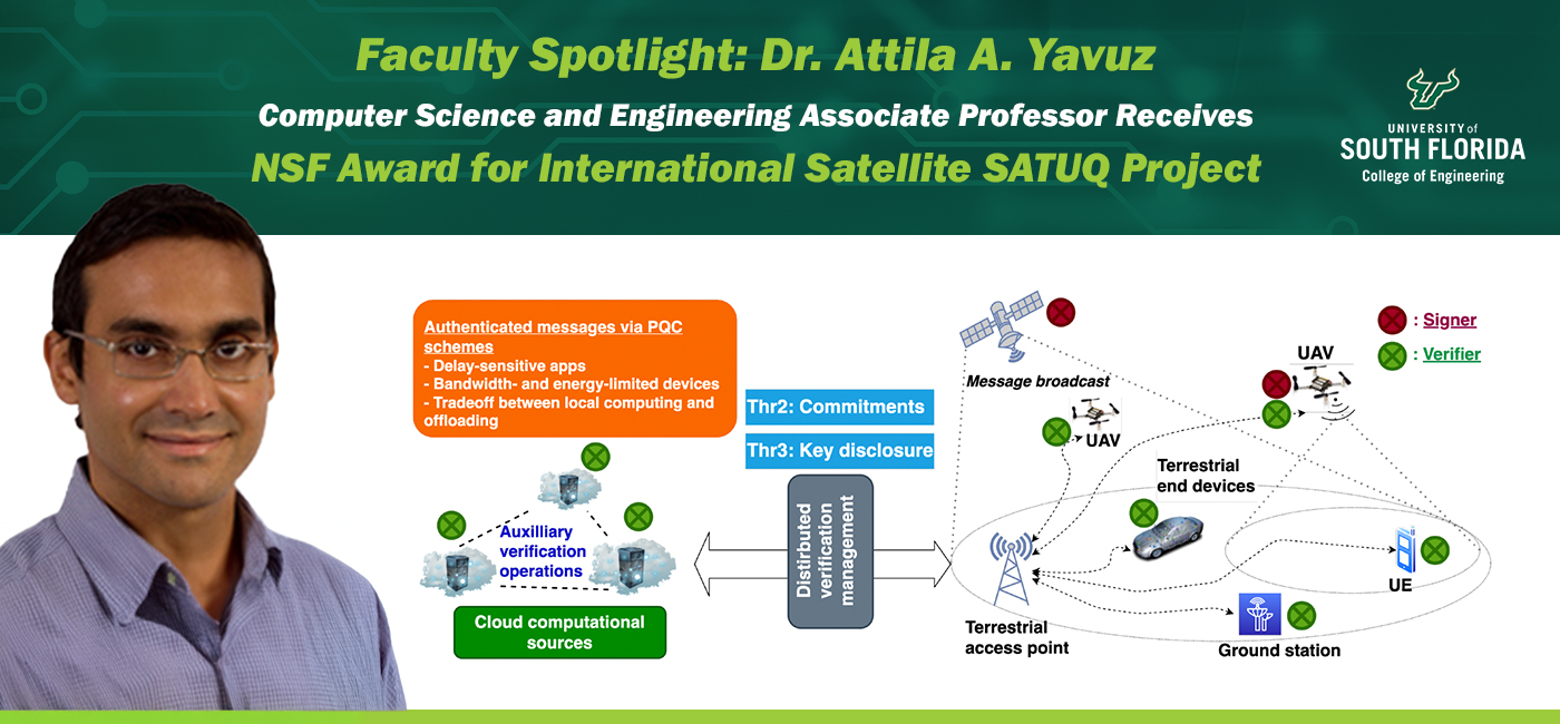 image of authenticated messages via PQC schemes with Dr. Yavuz USF engineering