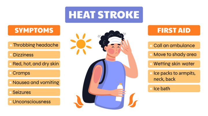 Heat stroke symptoms.