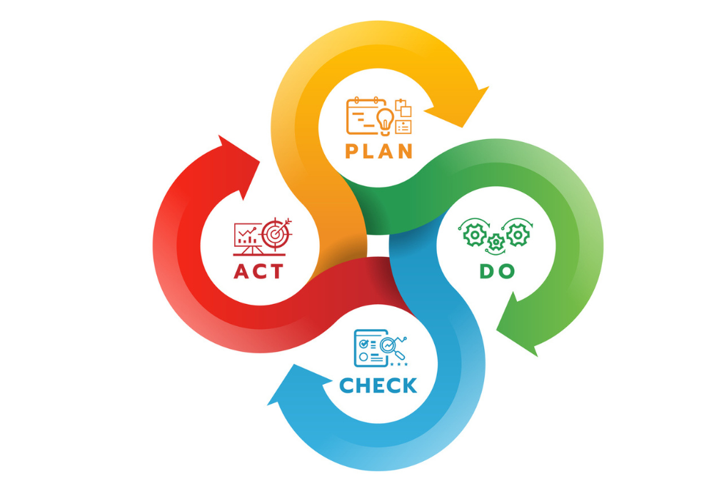 PDCA or deming cycle chart diagram with plan, do, check and act line icon in circle roll arrow cross loop vector design.