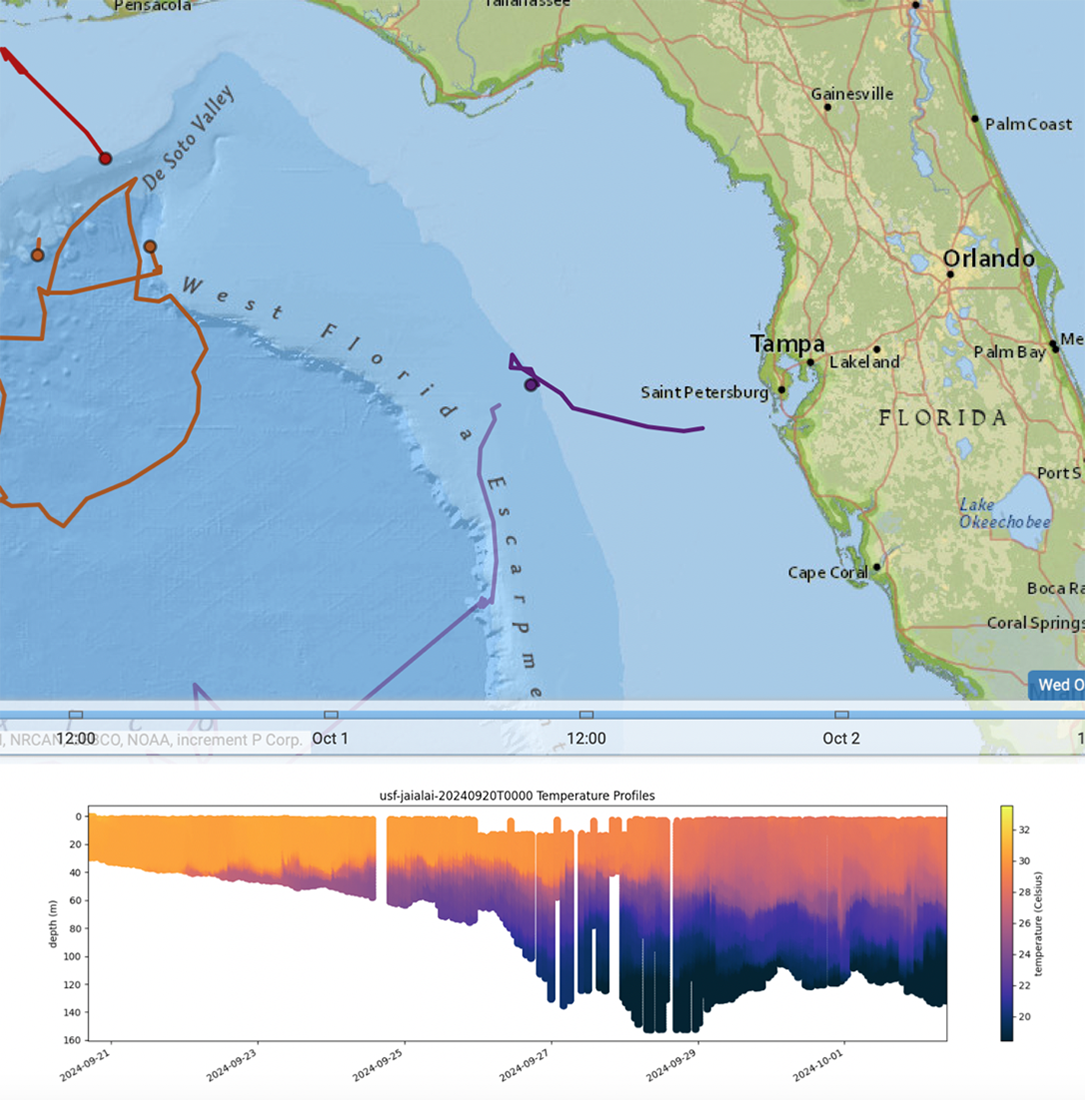 Water column temperature collected by Jai Alai before Helene showed a deep layer of warm water, which fueled the intensity of the hurricanes.