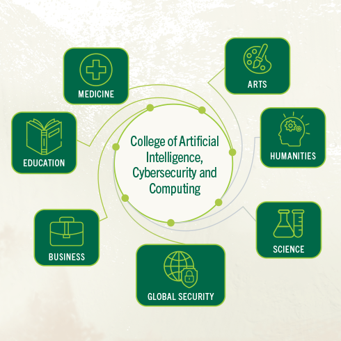 College of Artificial Intelligence, Cybersecurity and Computing will foster USF-wide collaborations