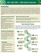 thumbnail image of front of a two page document about the QEP prepared by the Office of Decision Support