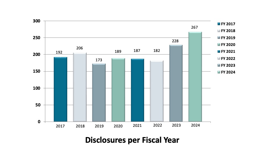 USF disclosures