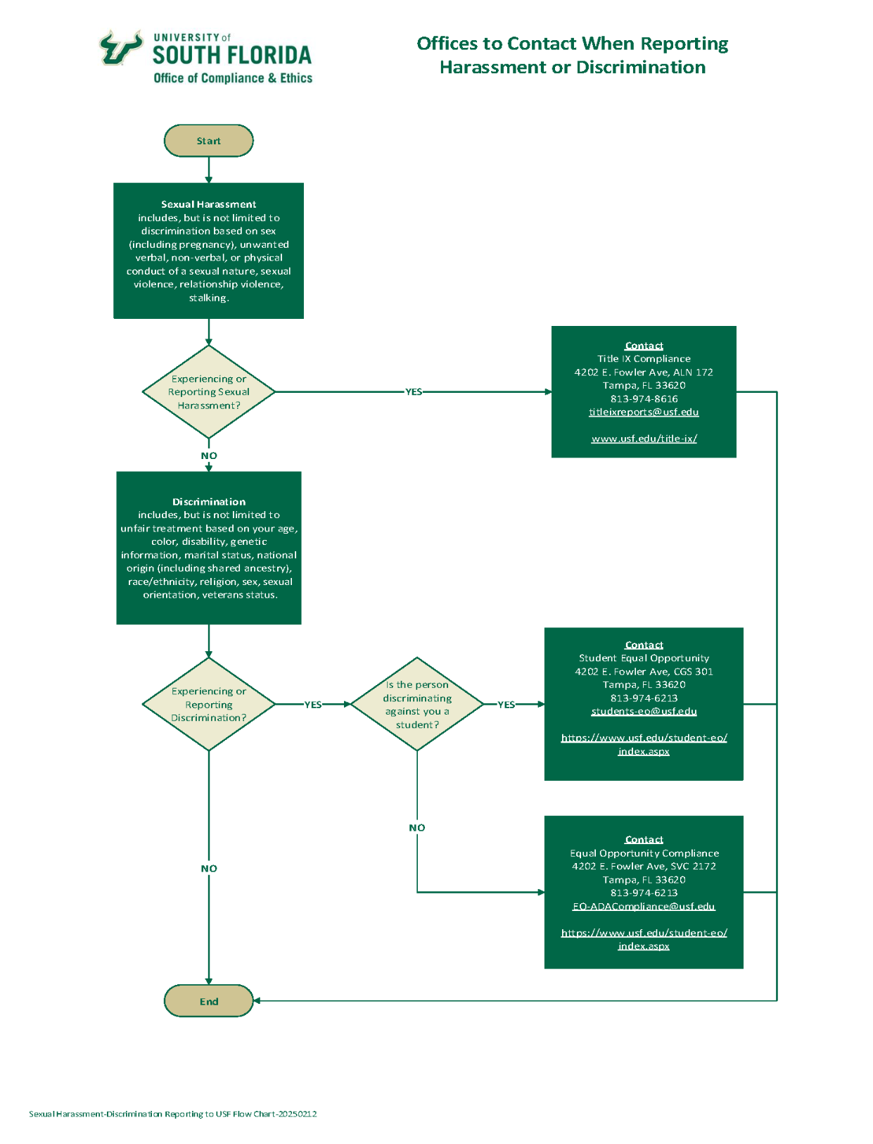 discrimination flowchart